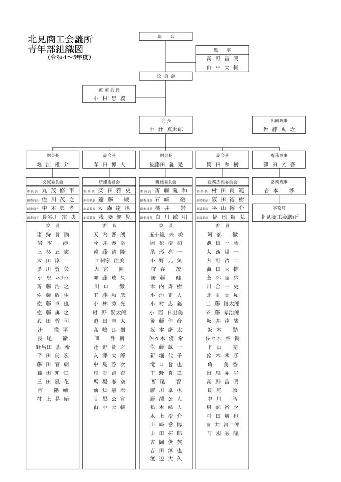 北見商工会議所青年部 組織図