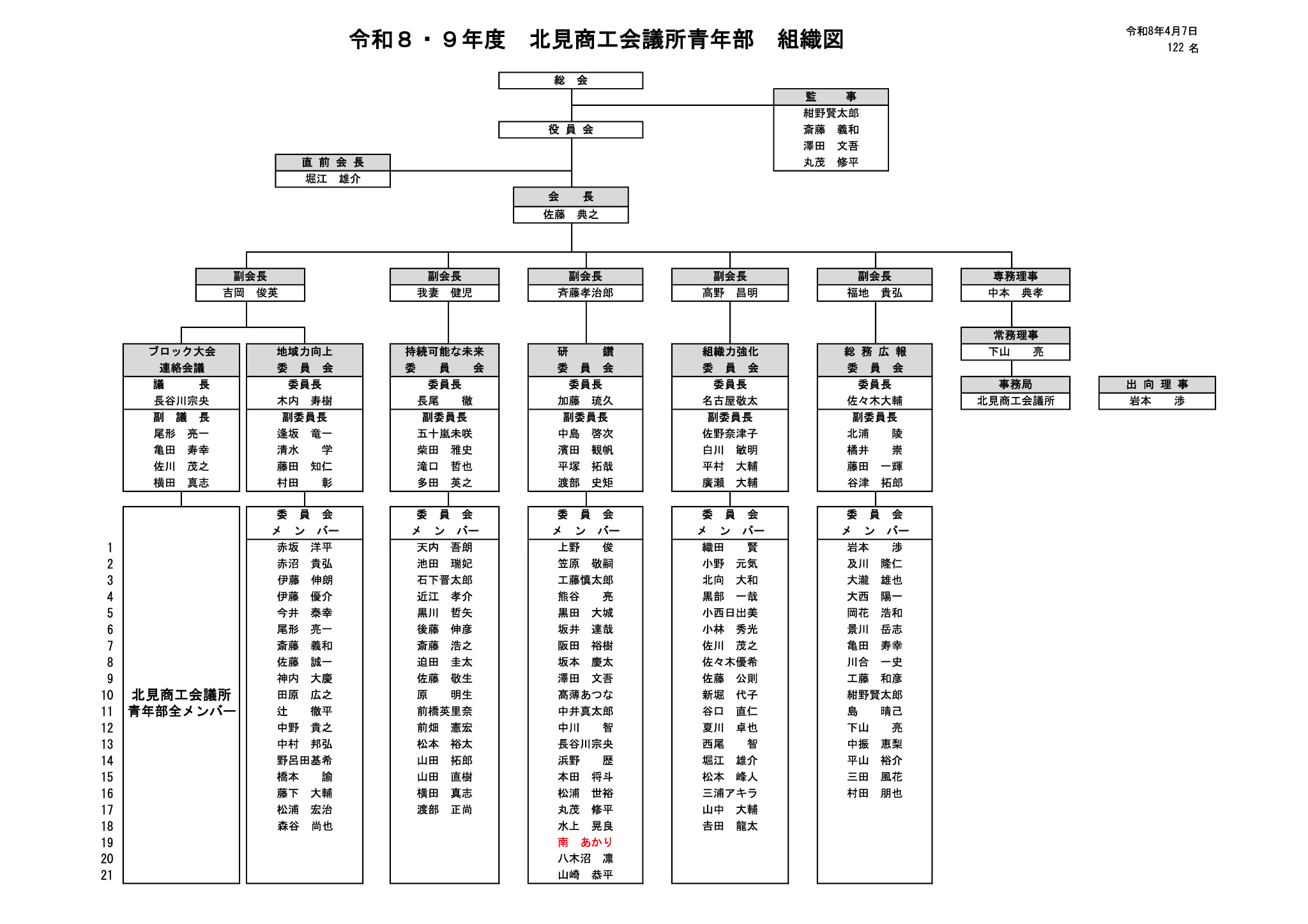 北見商工会議所青年部 組織図